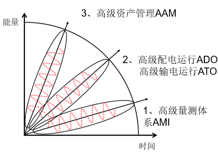 中國智能電網(wǎng)簡史10