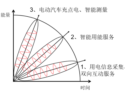 中國智能電網(wǎng)簡史14