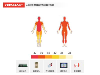 交通運輸公共場所人體紅外測溫監(jiān)控系統(tǒng)解決方案【停產(chǎn)】