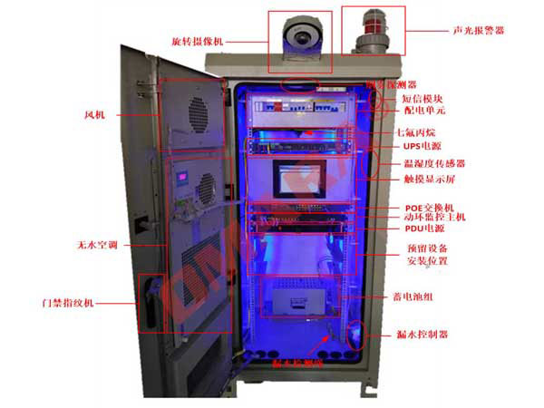 機柜動力設(shè)備與細(xì)微環(huán)境狀態(tài)監(jiān)測系統(tǒng)