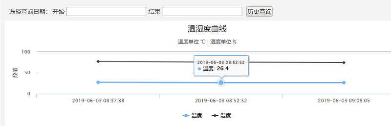 動(dòng)環(huán)監(jiān)控系統(tǒng)歷史數(shù)據(jù)圖例