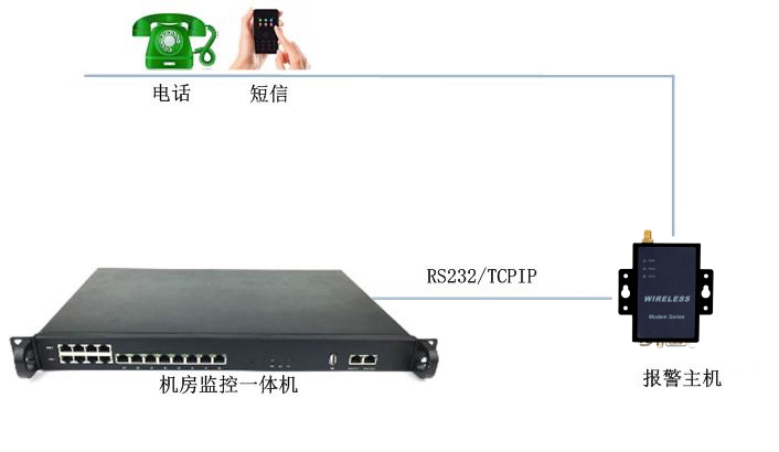 報警主機(jī)OM-B4-4G連接圖