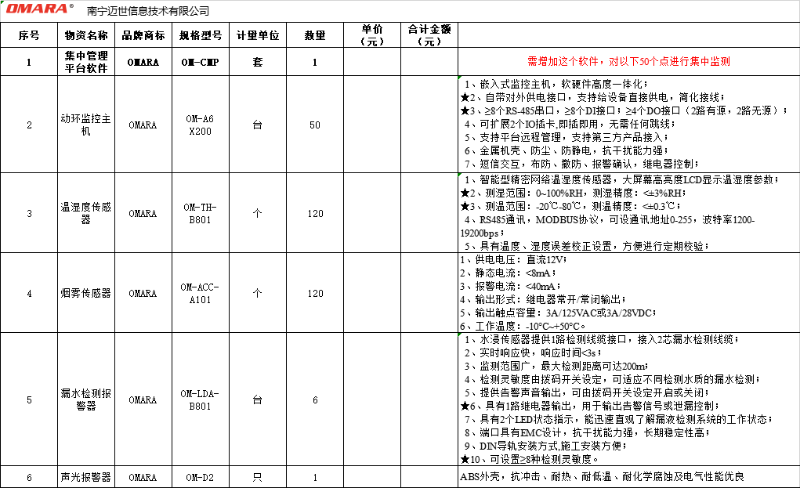 "兩化"試點(diǎn)建設(shè)倉庫智能化監(jiān)控系統(tǒng)報(bào)價清單