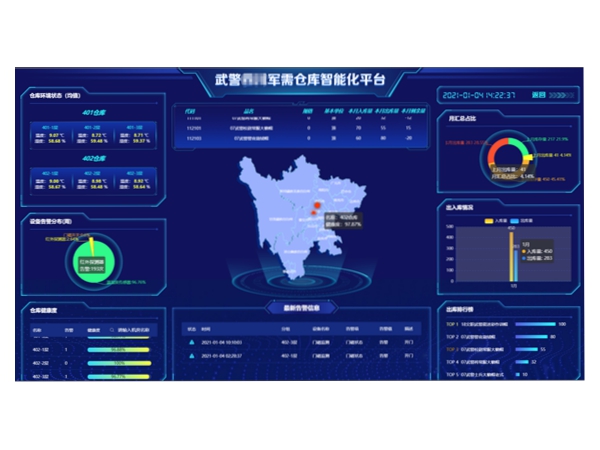 物資倉庫智能化管理平臺(tái)的大屏展示
