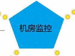 廣西機(jī)房監(jiān)控_廣西動(dòng)環(huán)監(jiān)控系統(tǒng)廠家