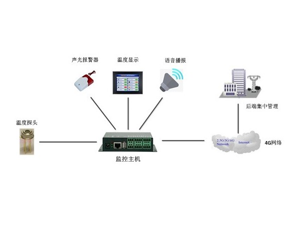 紅外智能體溫檢測_人體測溫系統(tǒng)解決方案價格