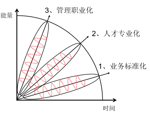 邁世視野1