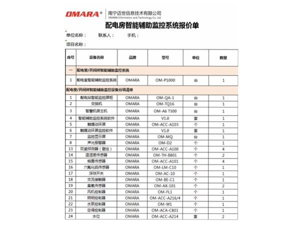 配電房智能化清單包括哪些設(shè)備？