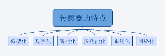 傳感器·特點(diǎn)