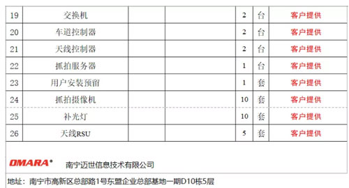 高速公路ETC設(shè)備貨源及其價格3