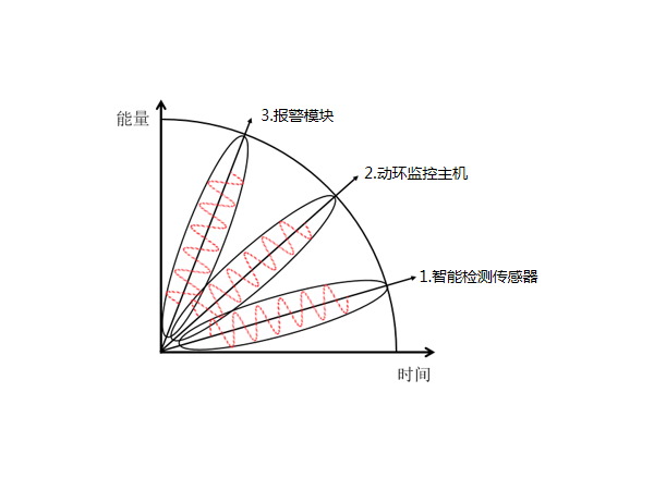 機房成套環(huán)控設備是什么？價格是多少？