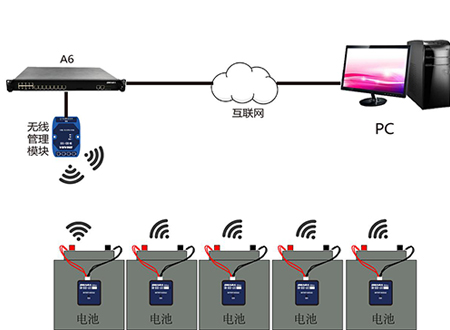 無線蓄電池在線監(jiān)控解決方案