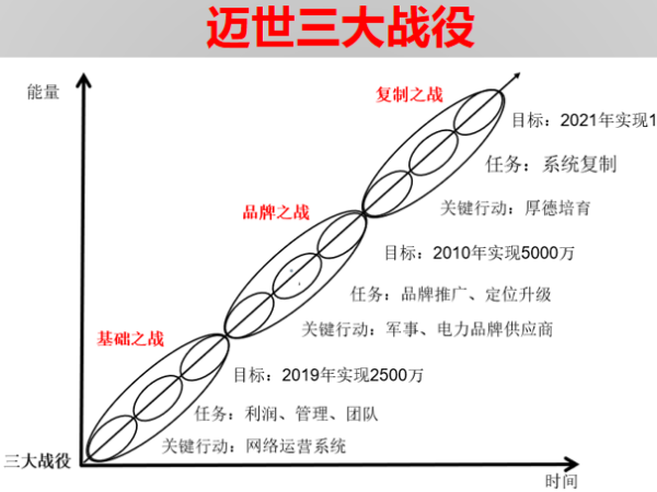 投資200萬帶來1個億，機(jī)房監(jiān)控項(xiàng)目標(biāo)王這樣煉成！