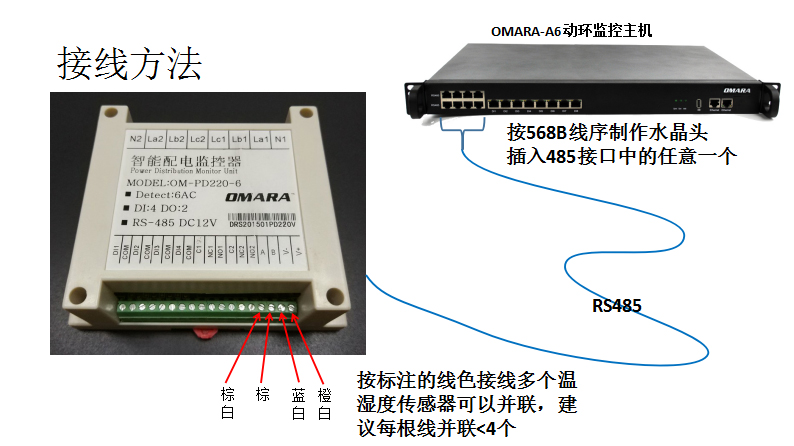 配電開關(guān)監(jiān)測儀OM-ACM-A603接線