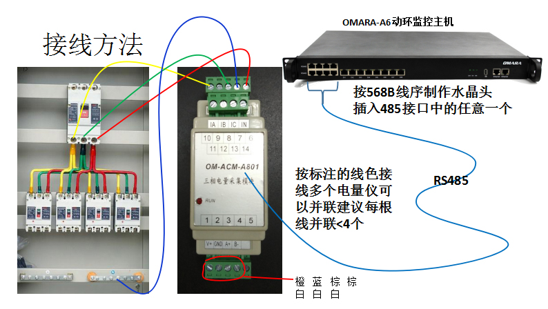 三相電量?jī)xOM-ACM-A801