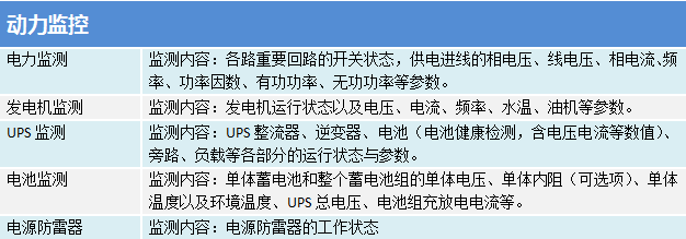 機(jī)房環(huán)境與設(shè)備集中監(jiān)控管理系統(tǒng)之動(dòng)力監(jiān)控