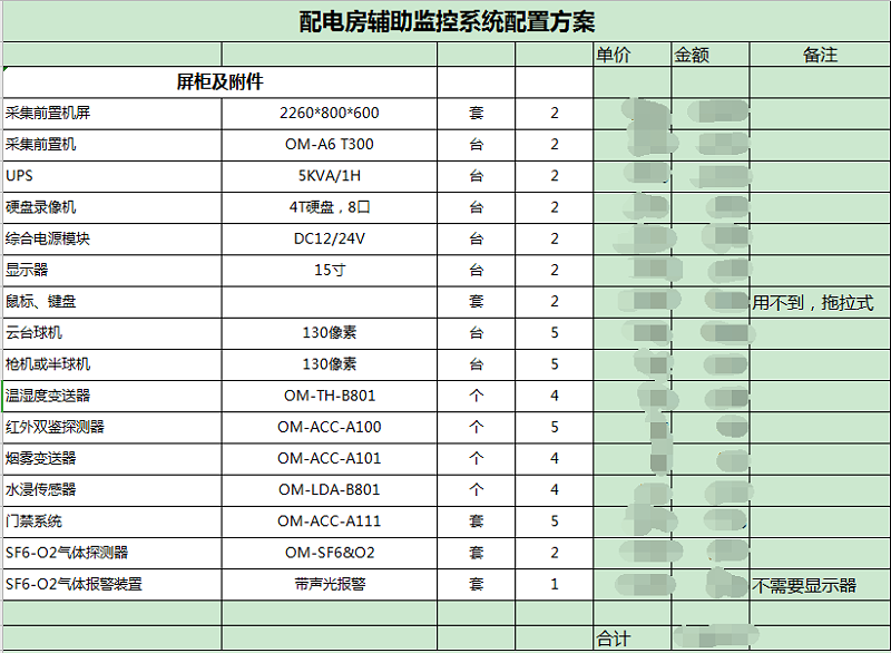 邁世設計的配電房智輔系統(tǒng)報價清單