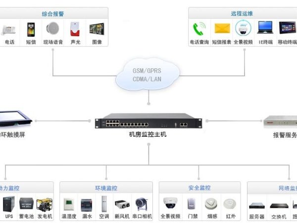 淺談物聯(lián)網(wǎng)測控主機拓撲圖