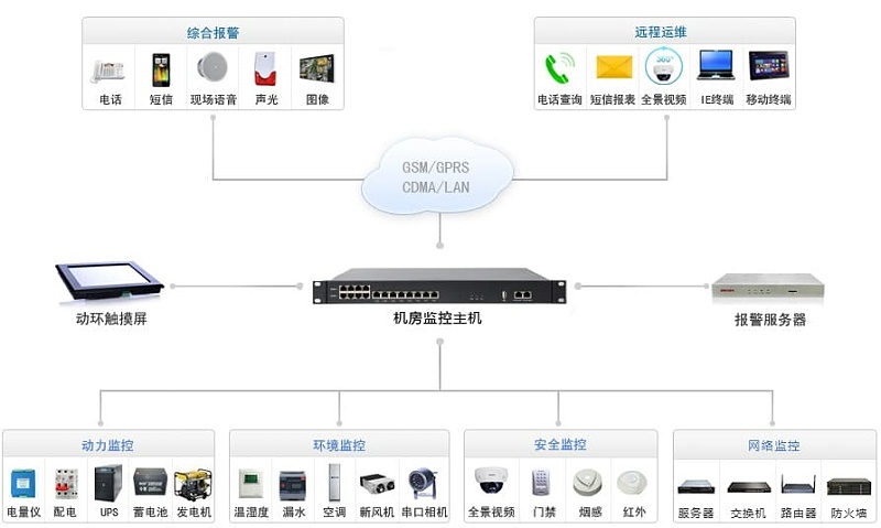 詳細(xì)的物聯(lián)網(wǎng)測控主機(jī)拓?fù)鋱D