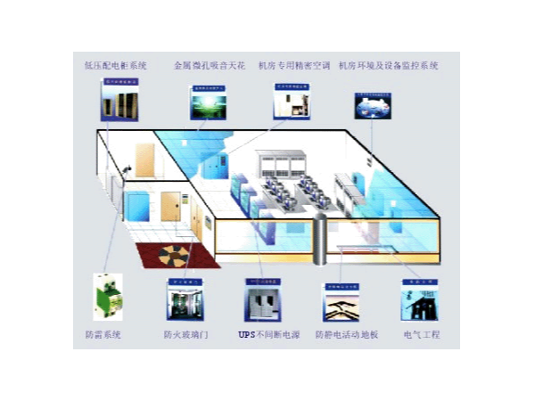 關于網(wǎng)絡機房系統(tǒng)集成的概述