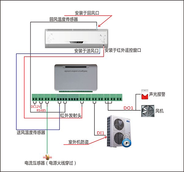 空調(diào)安裝圖