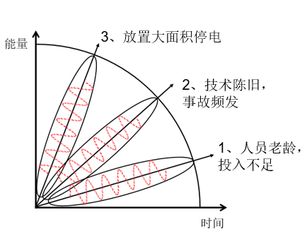 智能電網(wǎng)簡(jiǎn)史