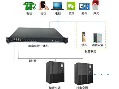 精密空調遠程監(jiān)控模塊